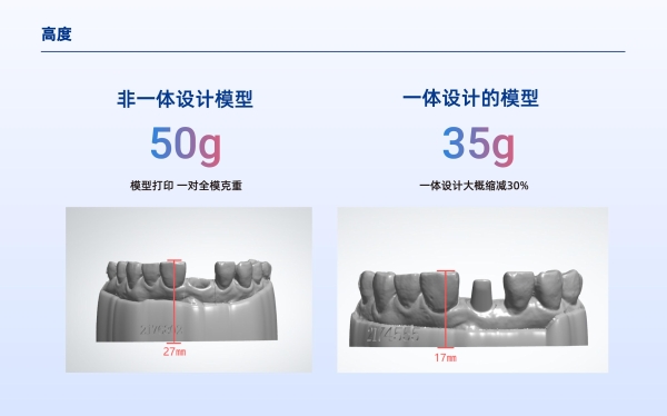种植修复体三天出货如何实现？3D打印基冠一体方案缩短加工周期80%！ 