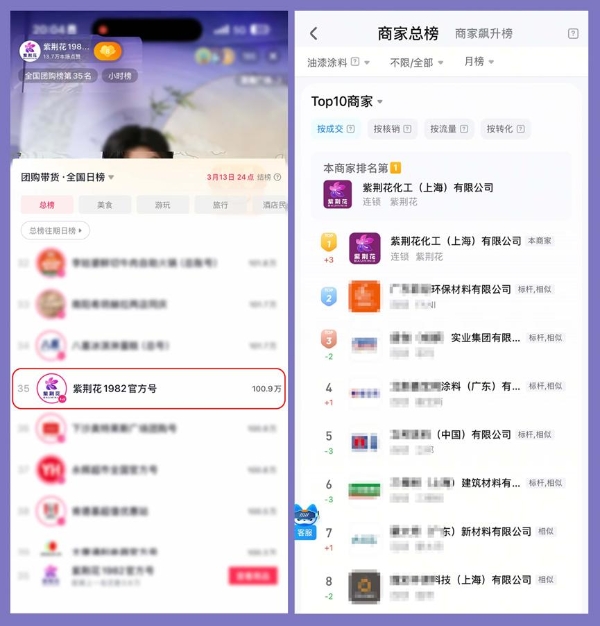 登顶抖音涂料飙升榜TOP1后，紫荆花漆总裁直播618重磅返场！这次又要放哪些大招？ 