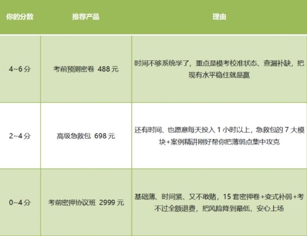 2026卫生高级职称倒计时不足30天，3款冲刺产品哪款能救你的正副高？ 