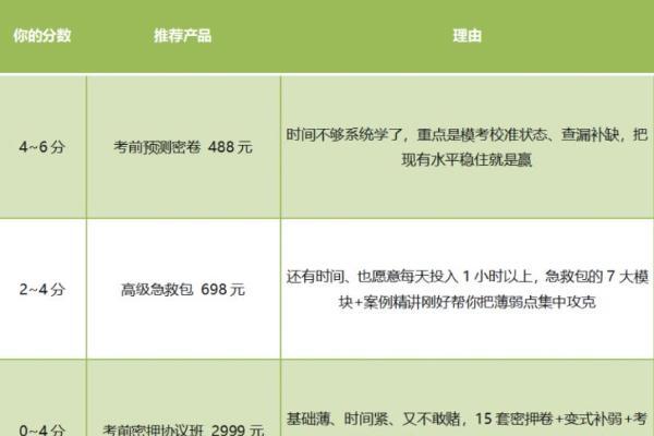 2026卫生高级职称倒计时不足30天，3款冲刺产品哪款能救你的正副高？ 