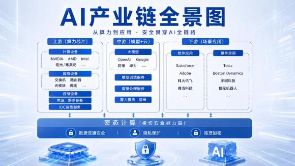荆华密算团队亮相链博会：在人工智能产业链中，密算在哪一环？ 