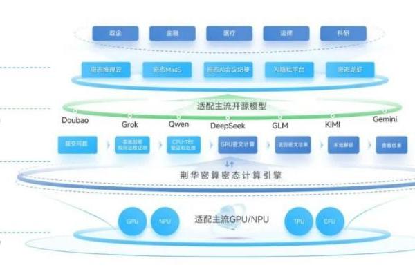 荆华密算团队亮相链博会：在人工智能产业链中，密算在哪一环？ 