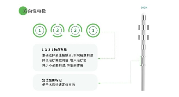 瑞神安可感知脑深部电刺激系统在青岛市市立医院成功完成植入 