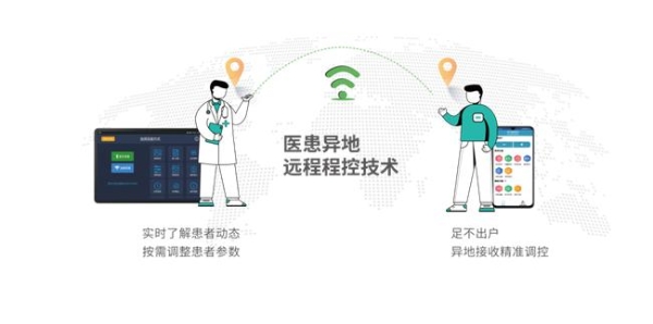 瑞神安可感知脑深部电刺激系统在青岛市市立医院成功完成植入 