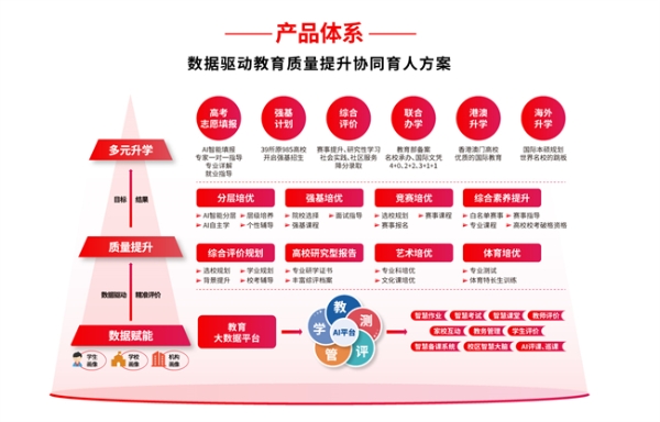 985UP：以资源整合重塑教育合作新生态，打造教育赛道“超级连接器” 