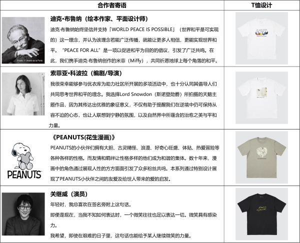 优衣库「PEACE FOR ALL」“有爱”T恤系列四周年 四款全新设计6月19日发售！
