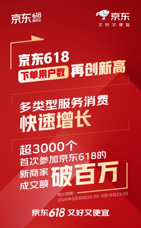 618京东家电家居“组合购”惠及超80万用户 两件起至高7折引爆套购消费