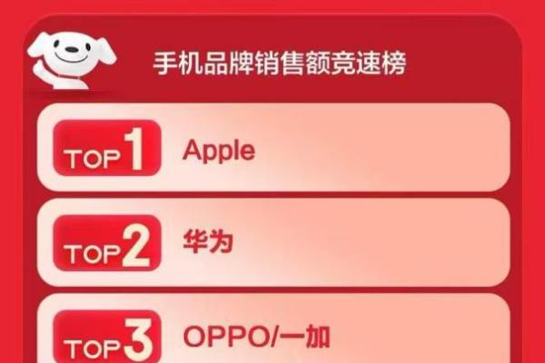 享教育优惠购手机更划算 京东618高考购机用户数同比增长100%