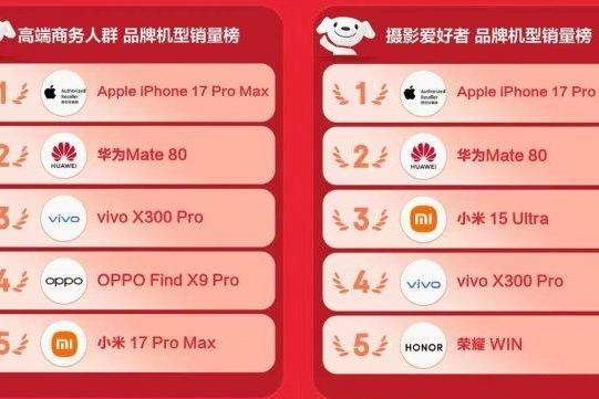 享教育优惠购手机更划算 京东618高考购机用户数同比增长100%