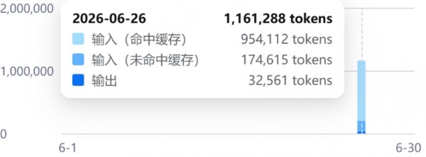别只盯着最强模型了，Agent 场景更该看这类 Flash 档模型 