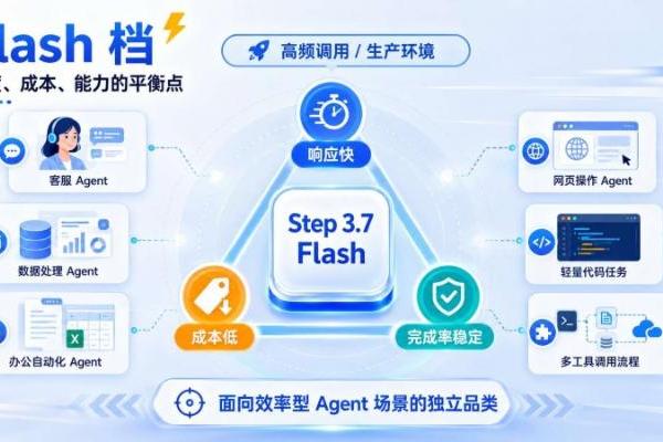 别只盯着最强模型了，Agent 场景更该看这类 Flash 档模型 