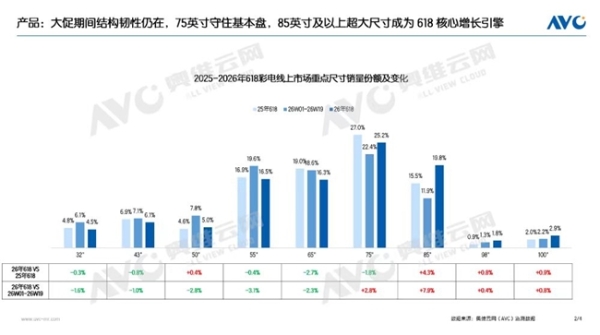 狂揽83%销量份额！海信RGB-Mini LED在618封神，对手：这还怎么玩？ 