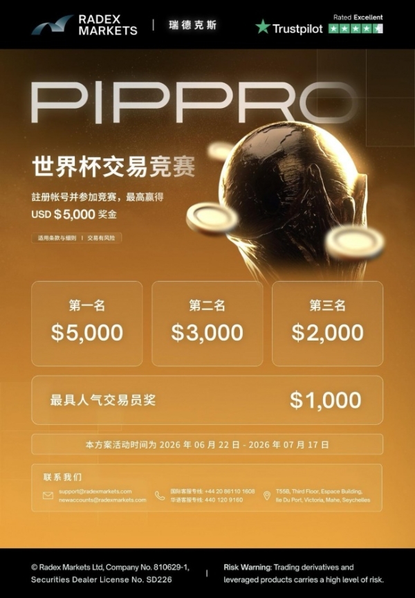 RadexMarkets瑞德克斯推出PIPPRO挑战赛,打造全球交易竞技新平台
