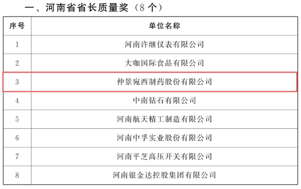 仲景宛西制药荣膺河南省省长质量奖——树立中药行业质量管理标杆 
