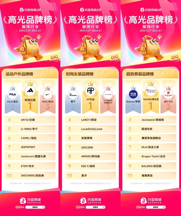抖音商城618开门红高光榜单出炉，多行业品牌集中爆发  