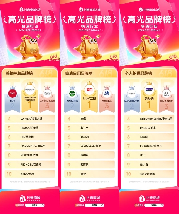 抖音商城618开门红高光榜单出炉，多行业品牌集中爆发  