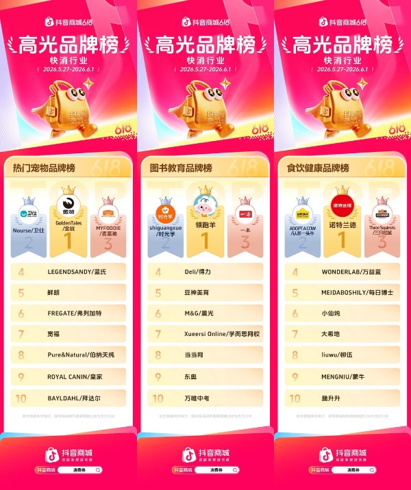 抖音商城618开门红高光榜单出炉，多行业品牌集中爆发  