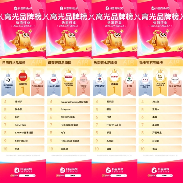 抖音商城618开门红高光榜单出炉，多行业品牌集中爆发  