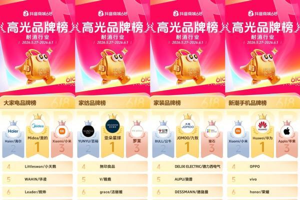 抖音商城618开门红高光榜单出炉，多行业品牌集中爆发  