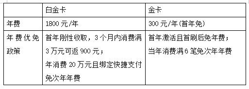 平安银行爱宠信用卡：不止是保险，更是一份安心