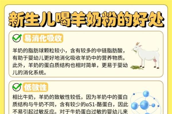 2026新手妈妈避坑指南：新生儿奶粉小罐试用装推荐