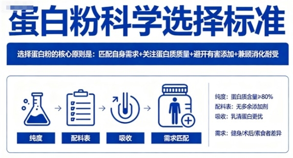 蛋白粉品牌大全 2026 新西兰进口礼品乳清，分离配方助康复