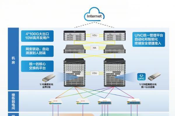 万兆园区网络怎么建？锐捷极简以太彩光方案的三个关键词