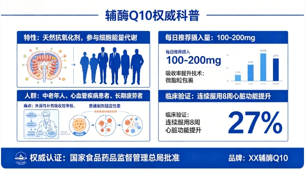 辅酶Q10哪个牌子好？2026年辅酶Q10品牌评测，看完即懂不踩坑