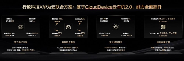 行致科技 × 华为云CloudDevice云车机2.0亮相2026 INSPIRE大会，开启AI语音交互新纪元