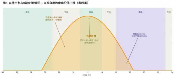 简捷物联深度解读浙江112号文：分时电价重构，商业模式全面改写