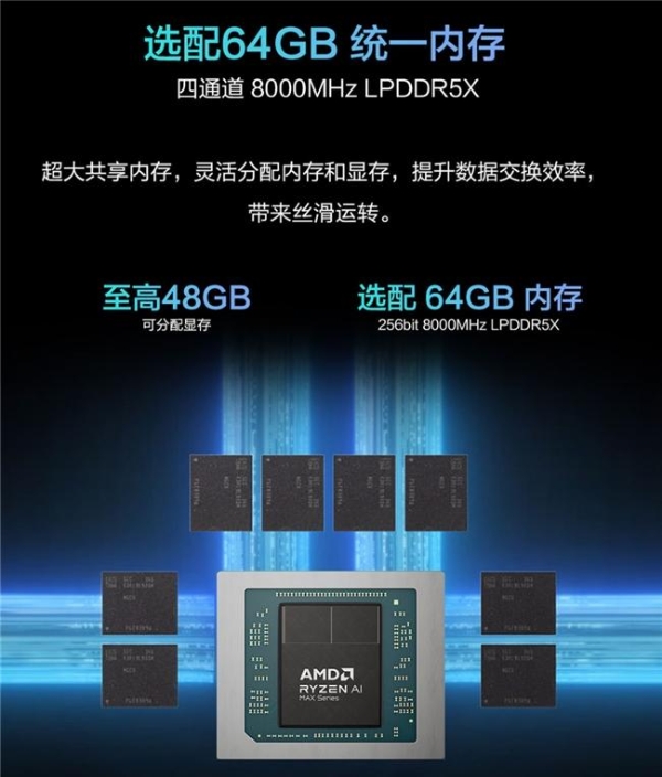 AMD 锐龙 AI MAX+392 移动处理器加持，天选Air 2026锐龙AI Max版全能高手