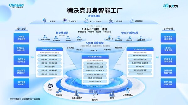 AI智能体TOP40，德沃克X-Agent凭什么与DeepSeek、宇树同榜？