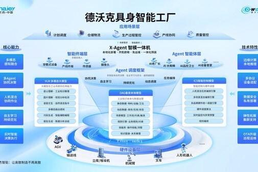 AI智能体TOP40，德沃克X-Agent凭什么与DeepSeek、宇树同榜？