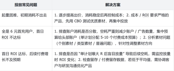 从生态扩容到精准赋能，星广联投全面深耕服务商生态