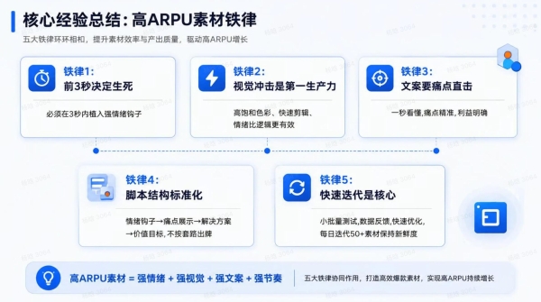 从生态扩容到精准赋能，星广联投全面深耕服务商生态