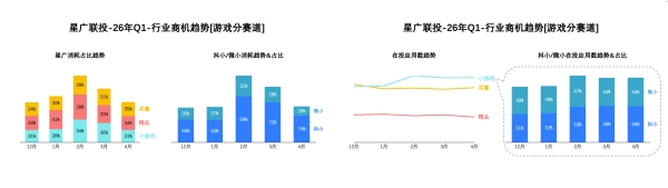 从生态扩容到精准赋能，星广联投全面深耕服务商生态