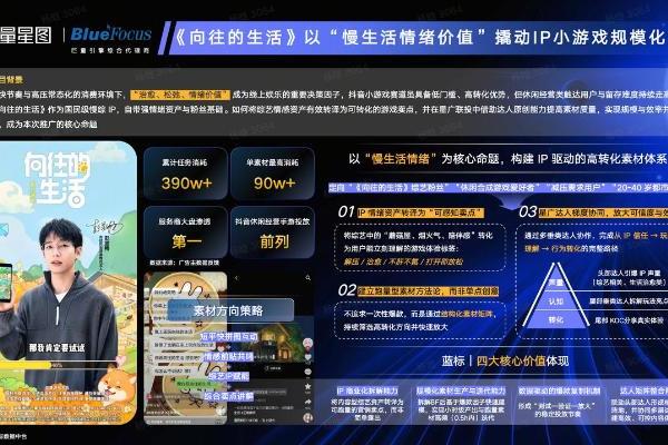 从生态扩容到精准赋能，星广联投全面深耕服务商生态