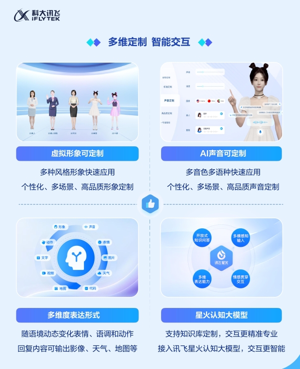 当数字人走进文旅：讯飞AI虚拟人交互平台激活文旅新活力