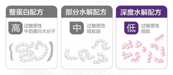抗敏长肉深度水解奶粉哪款好？这款奶粉兼顾耐受与追赶生长