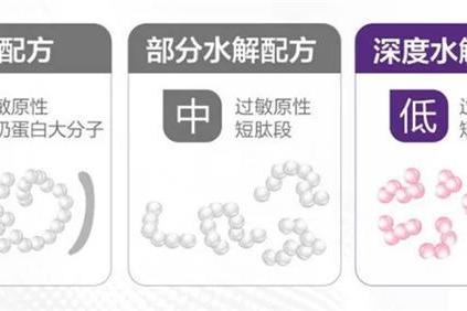 抗敏长肉深度水解奶粉哪款好？这款奶粉兼顾耐受与追赶生长