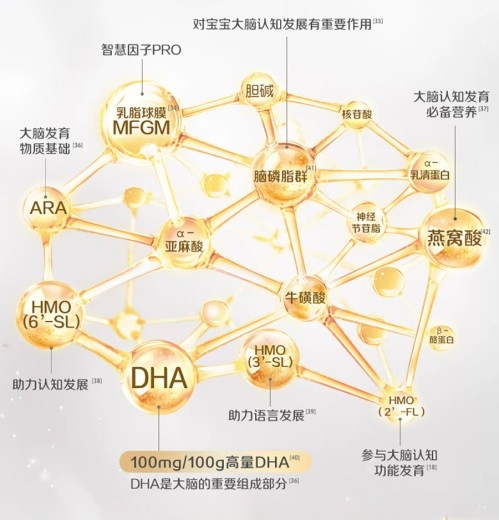 什么奶粉胆碱含量最高？精细化选奶不止于胆碱