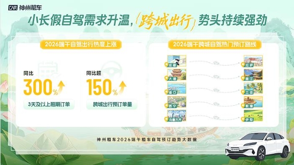 神州租车2026端午预订量同比翻倍增长 民俗游与跨城自驾需求持续升温