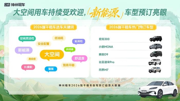 神州租车2026端午预订量同比翻倍增长 民俗游与跨城自驾需求持续升温