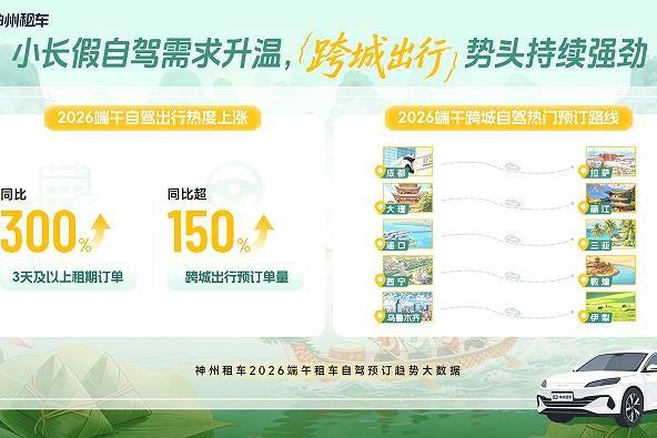 神州租车2026端午预订量同比翻倍增长 民俗游与跨城自驾需求持续升温