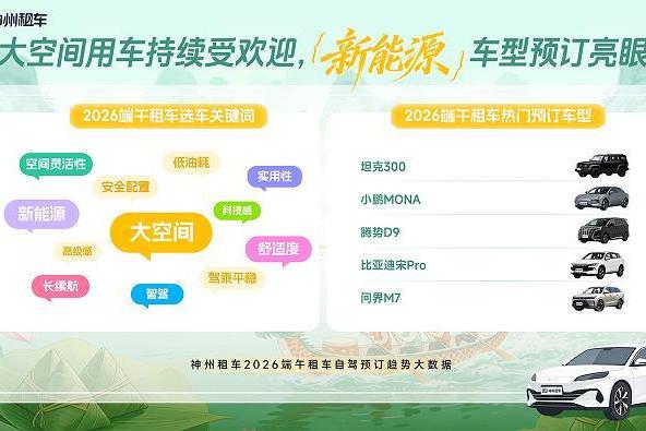 神州租车2026端午预订量同比翻倍增长 民俗游与跨城自驾需求持续升温