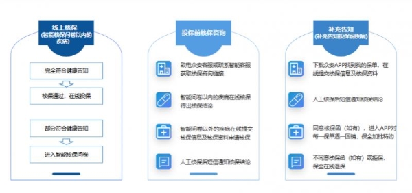 高性价比医疗险怎么挑？2026 实测榜单，根据自身条件做选择 