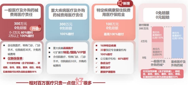 2026年6月医疗险新选择：带病、高龄、高危职业均可投保