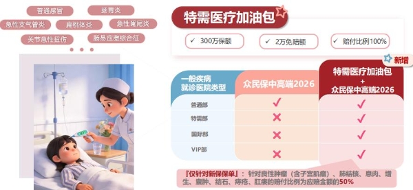 2026年6月医疗险新选择：带病、高龄、高危职业均可投保