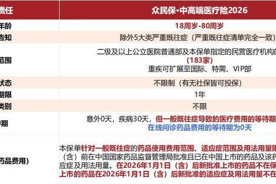 2026年6月医疗险新选择：带病、高龄、高危职业均可投保