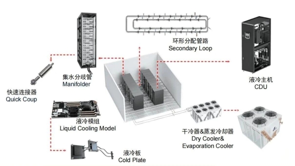 AI算力的液冷需求大爆发，一套普拉迪设备搞定歧管+冷板全品类加工
